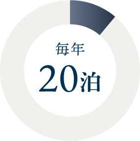 毎年30泊